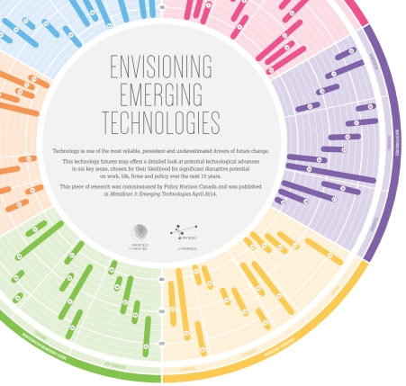 envisioning-emerging-technologies-future-map-a